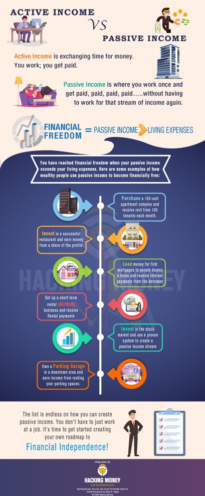 Smart Investor System